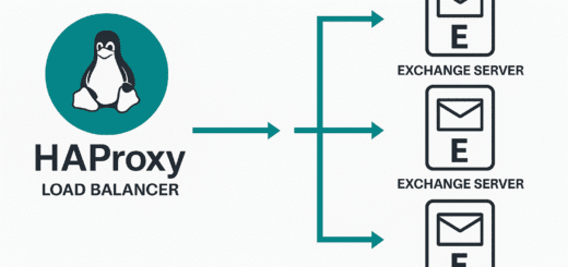 HAProxy